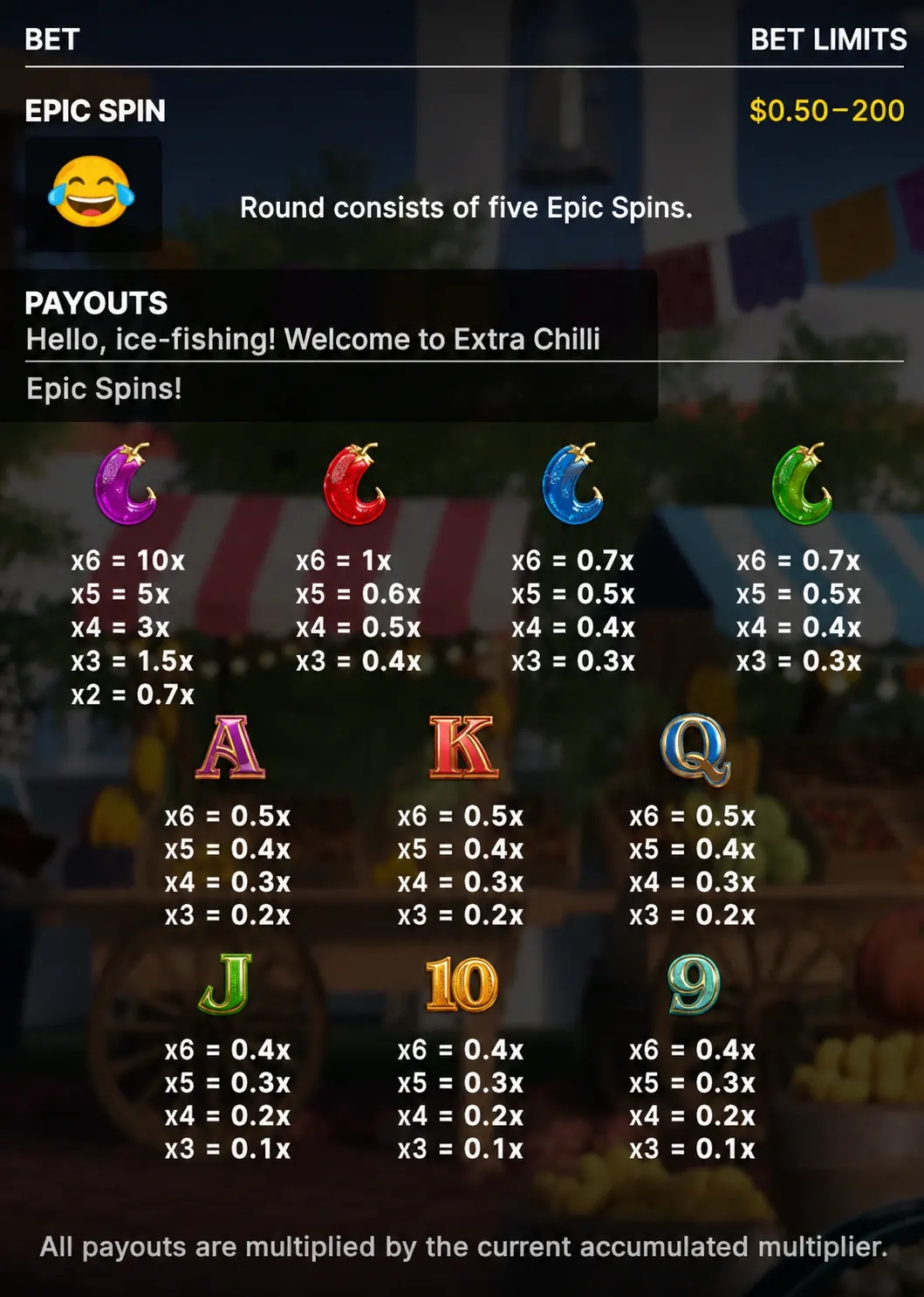 Anteprima paytable Extra Chilli Epic Spins